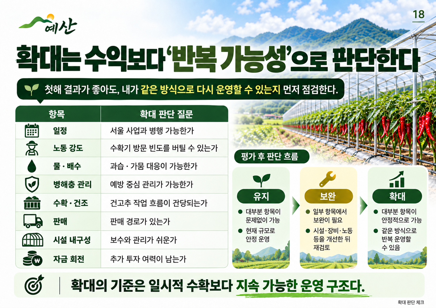 18_확대판단_반복가능성.png