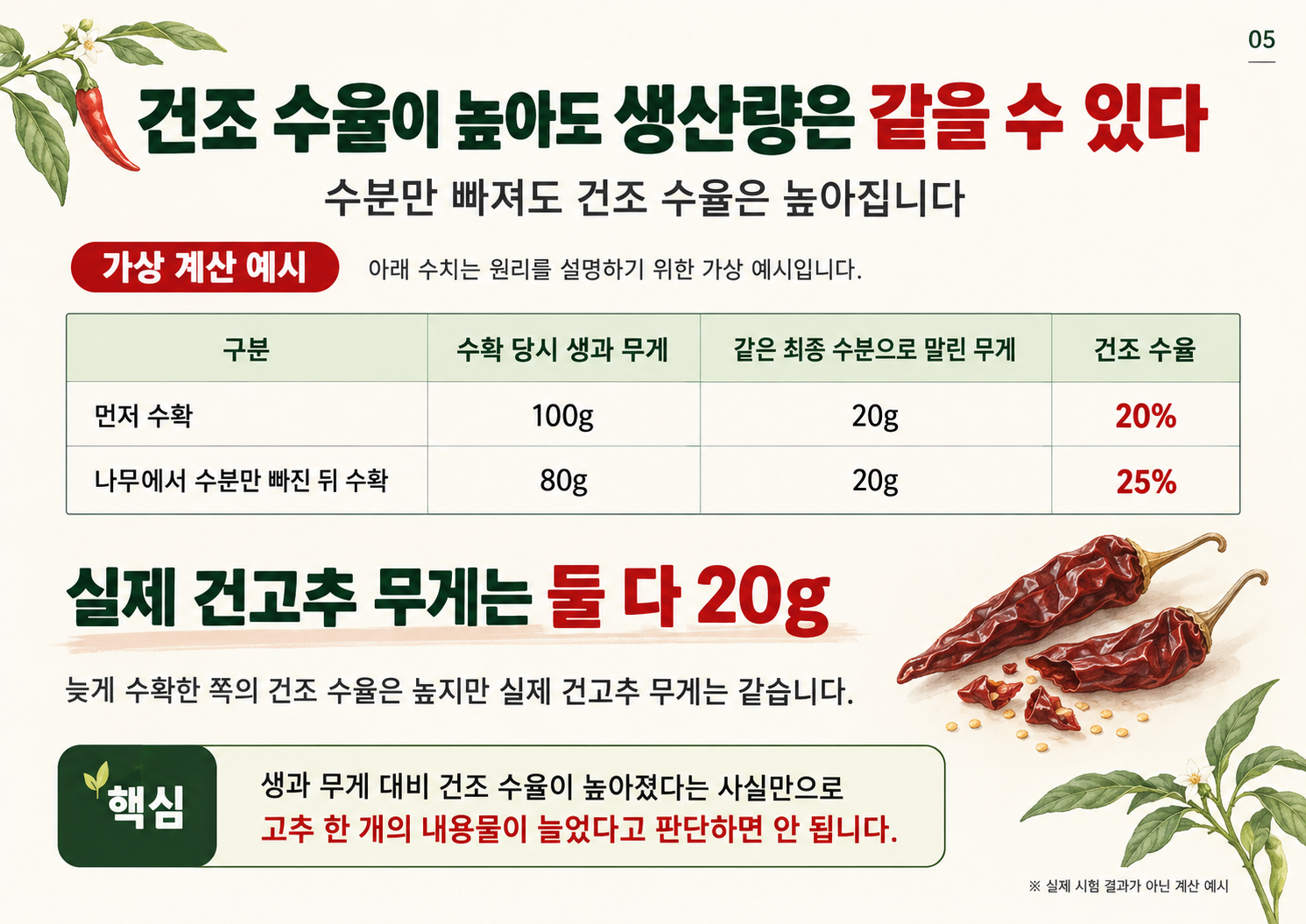 05_건고추_건조수율과_실제생산량.png