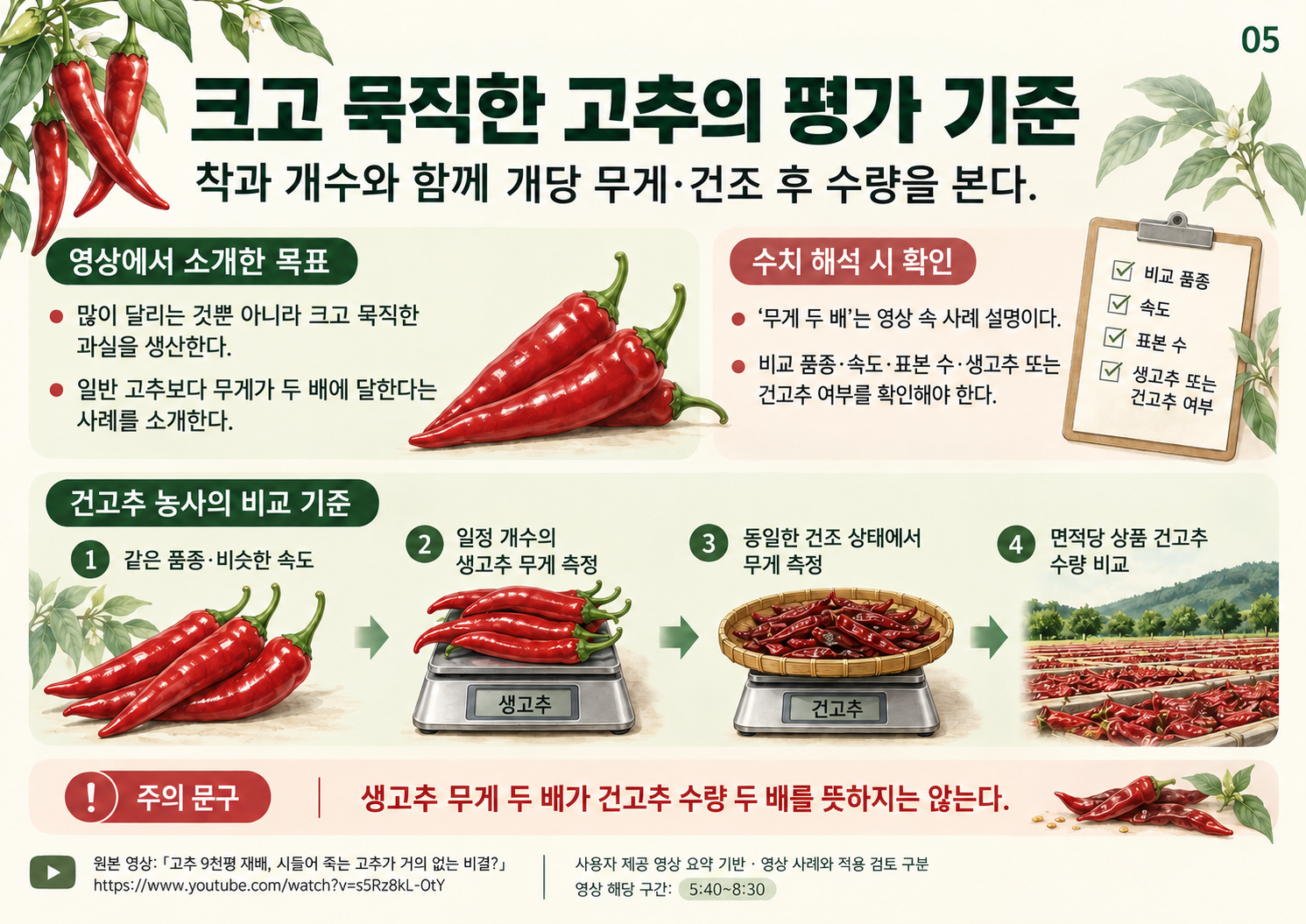 05_고추9천평_과실_평가기준_최종수정.png