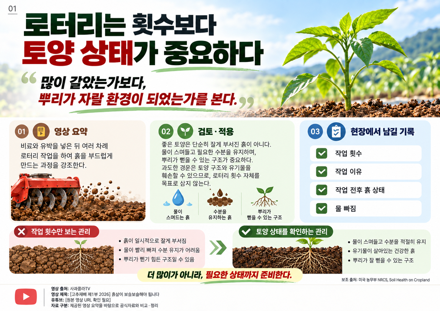 01_로터리_횟수보다_토양_상태.png