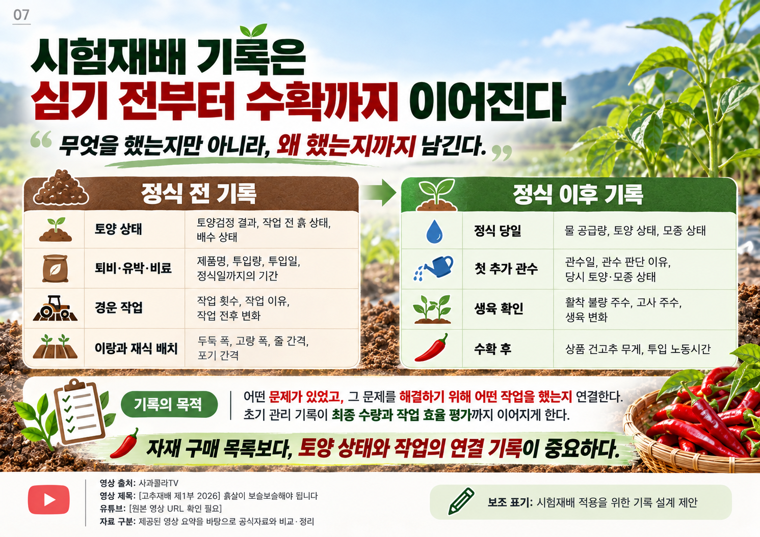 07_시험재배_기록.png