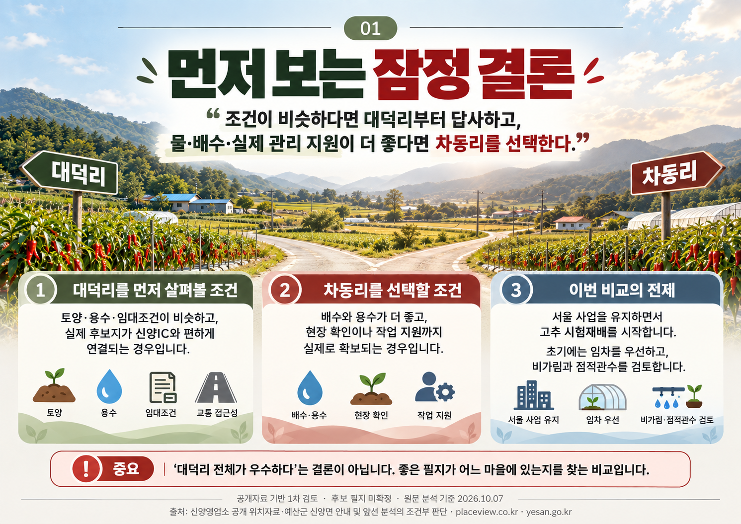 01_먼저_보는_잠정_결론.png