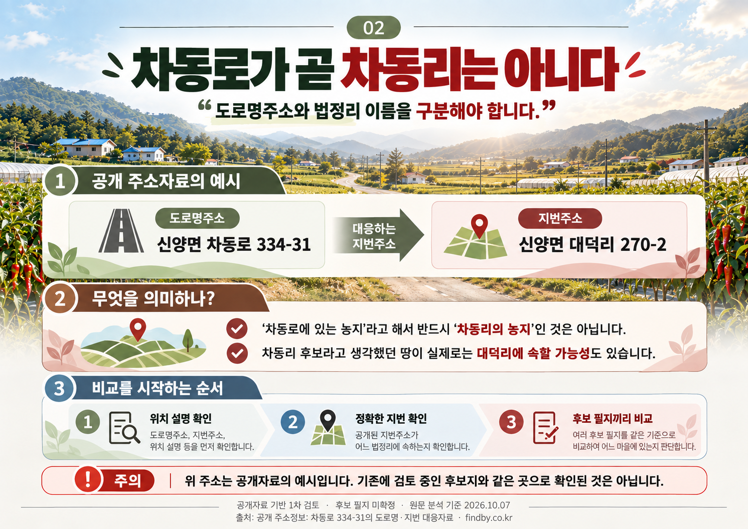 02_차동로와_차동리_구분.png