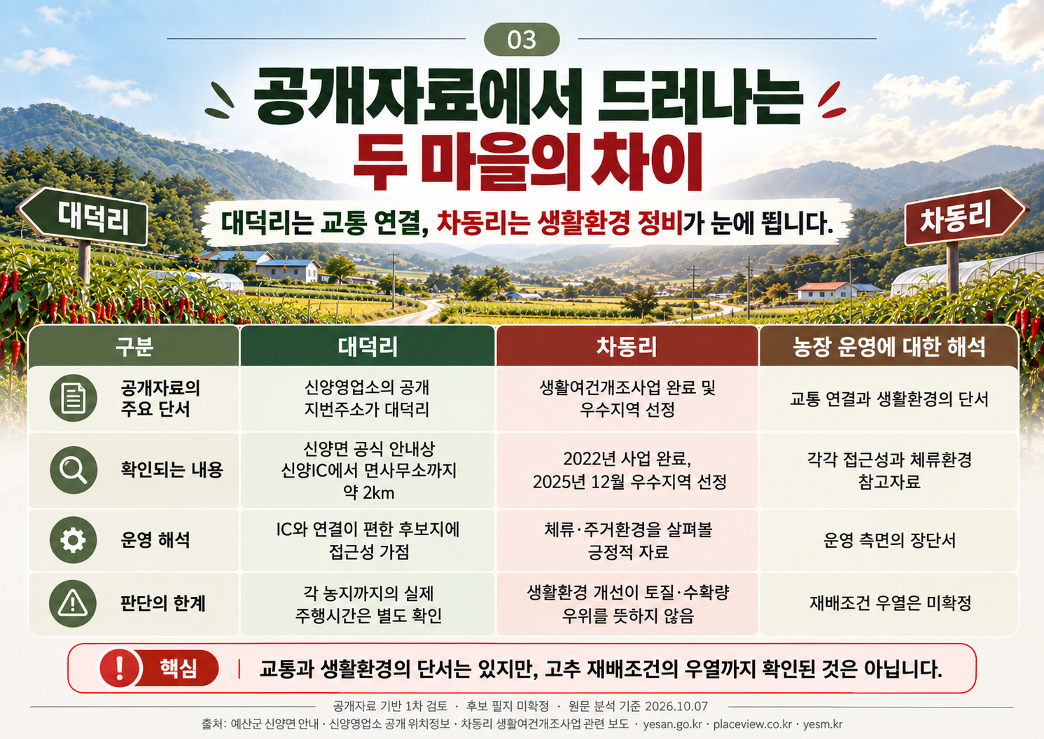03_공개자료로_본_두_마을의_차이.png
