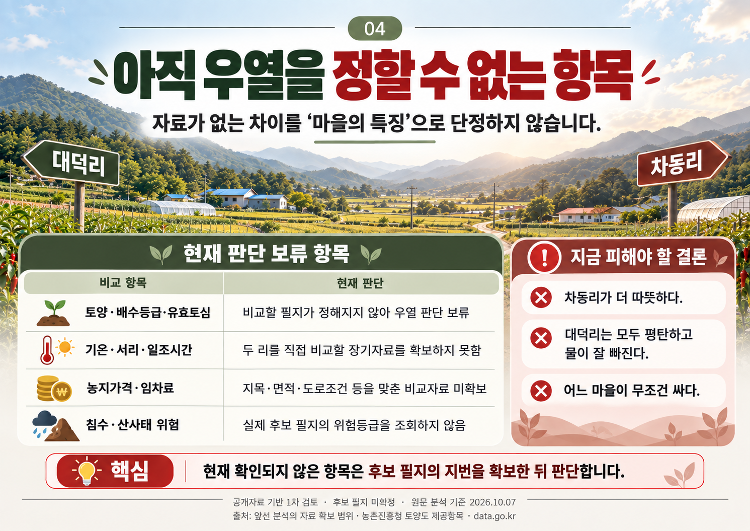 04_우열_판단_보류_항목.png