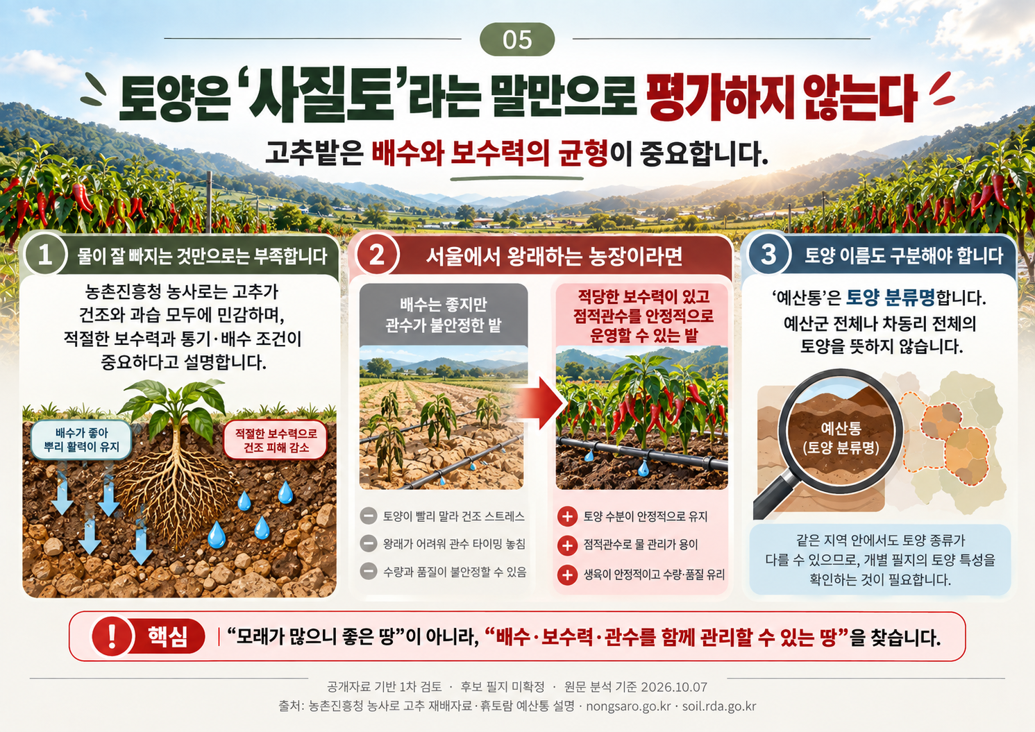 05_토양_배수와_보수력.png
