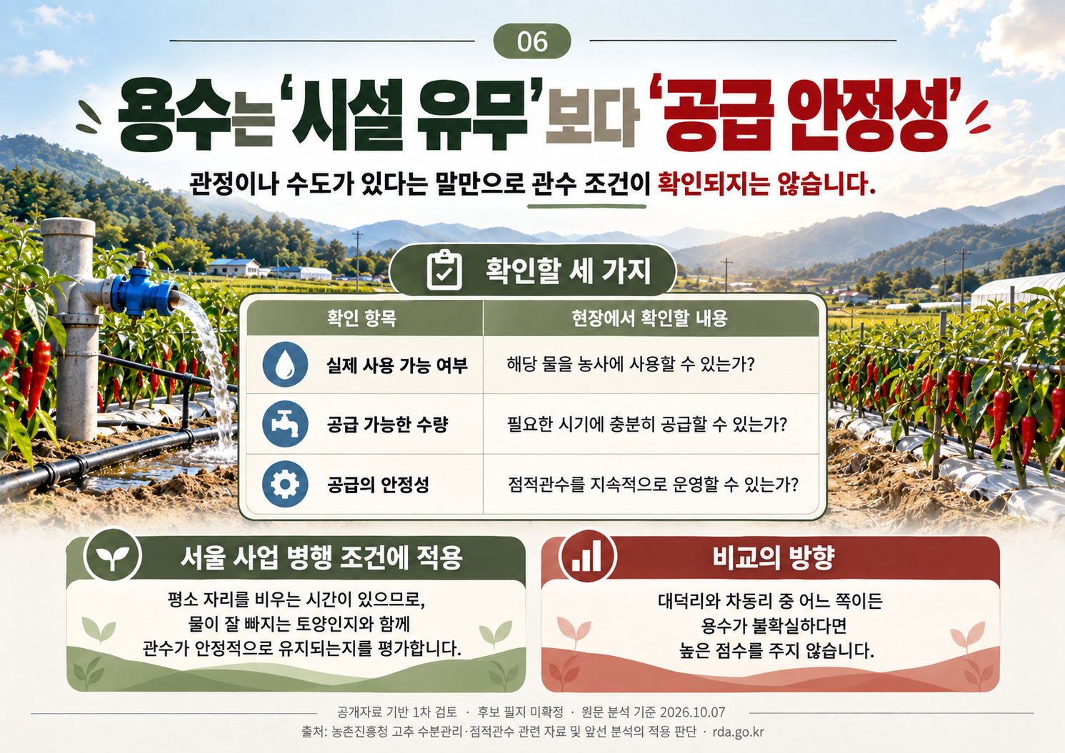 06_용수_공급_안정성.png