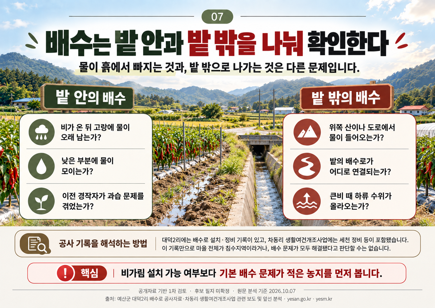 07_밭_안과_밭_밖의_배수.png