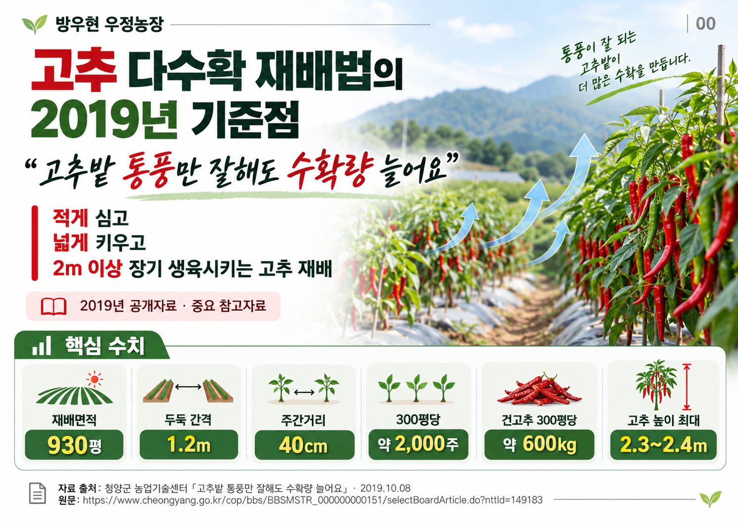 00_방우현고추다수확_2019기준점_표지.png