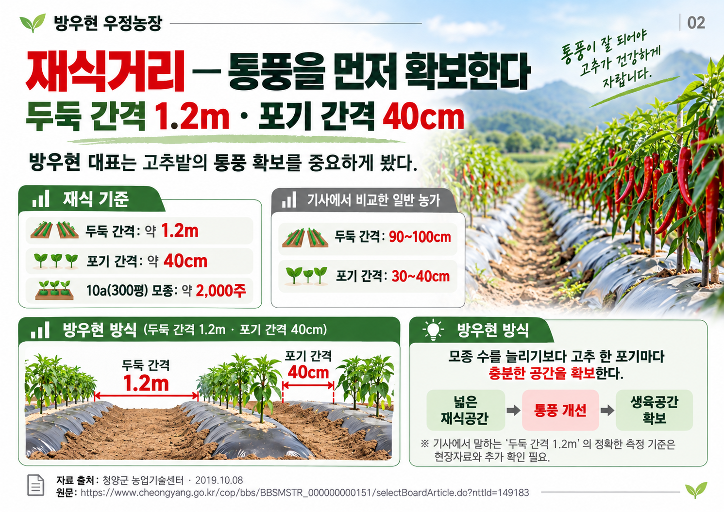 02_재식거리_통풍확보.png