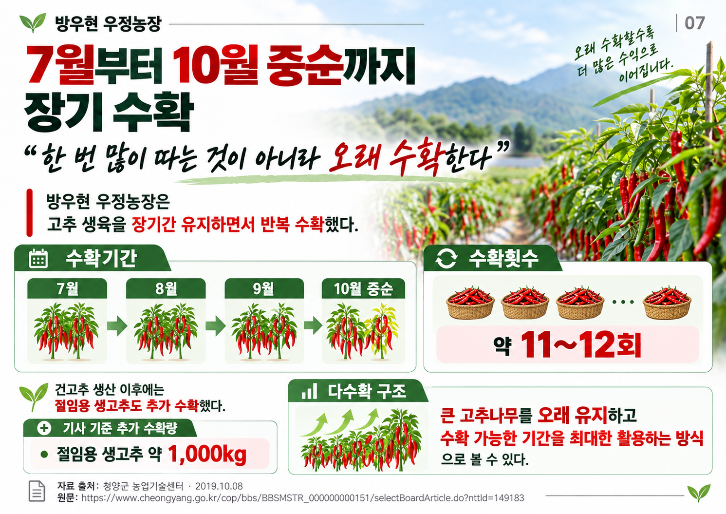 07_7월-10월중순_장기수확.png