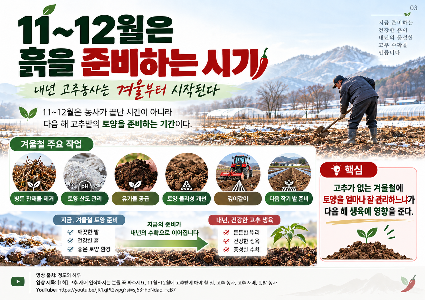 03_11월12월_토양준비.png