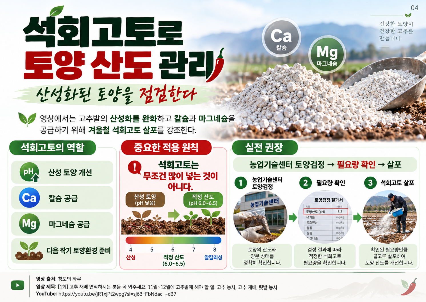 04_석회고토_토양산도관리.png