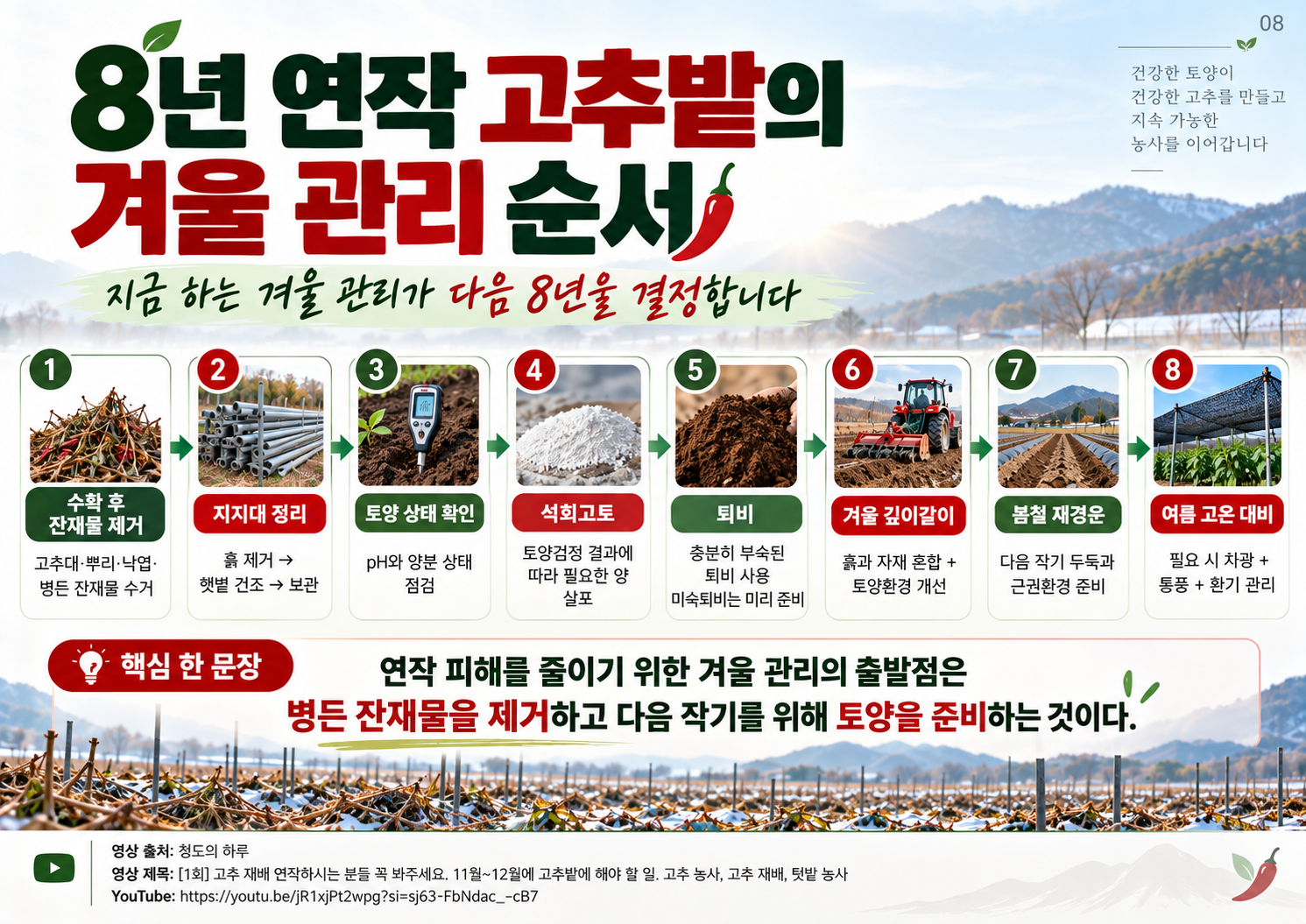 08_전체요약_겨울관리순서.png