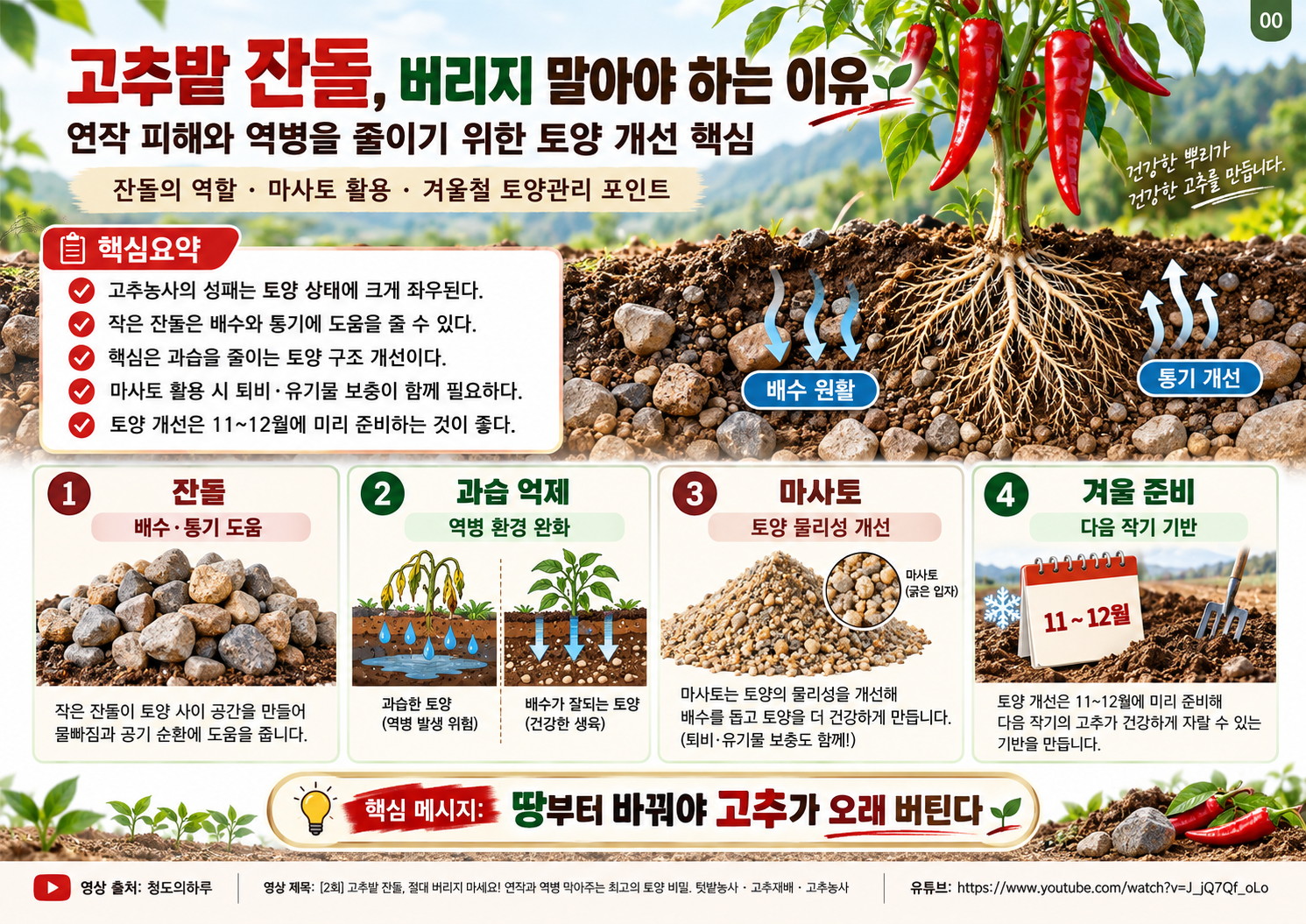 00_표지_고추밭_잔돌과_토양관리.png