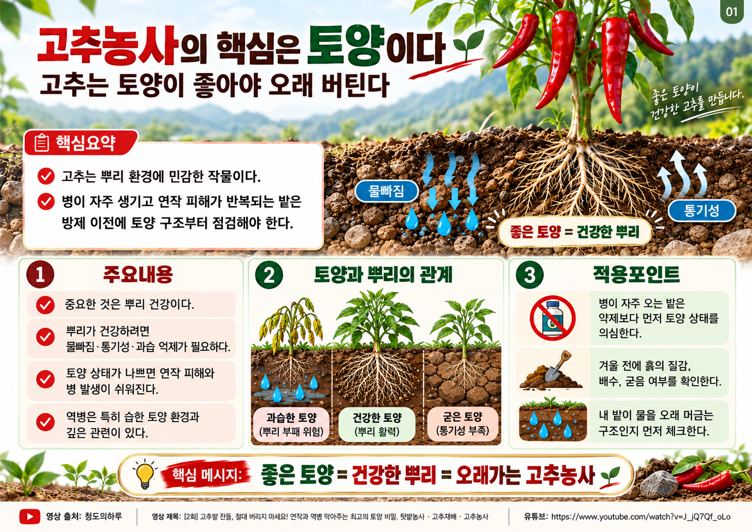 01_고추농사의_핵심은_토양.png