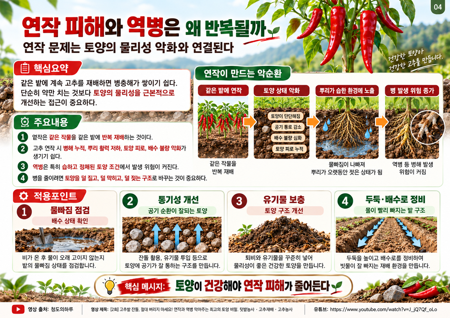 04_연작피해와_역병.png