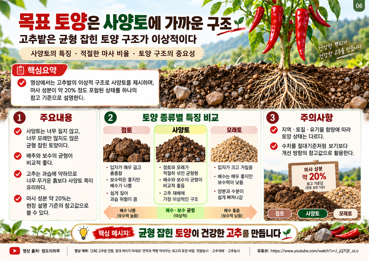06_목표토양_사양토.png