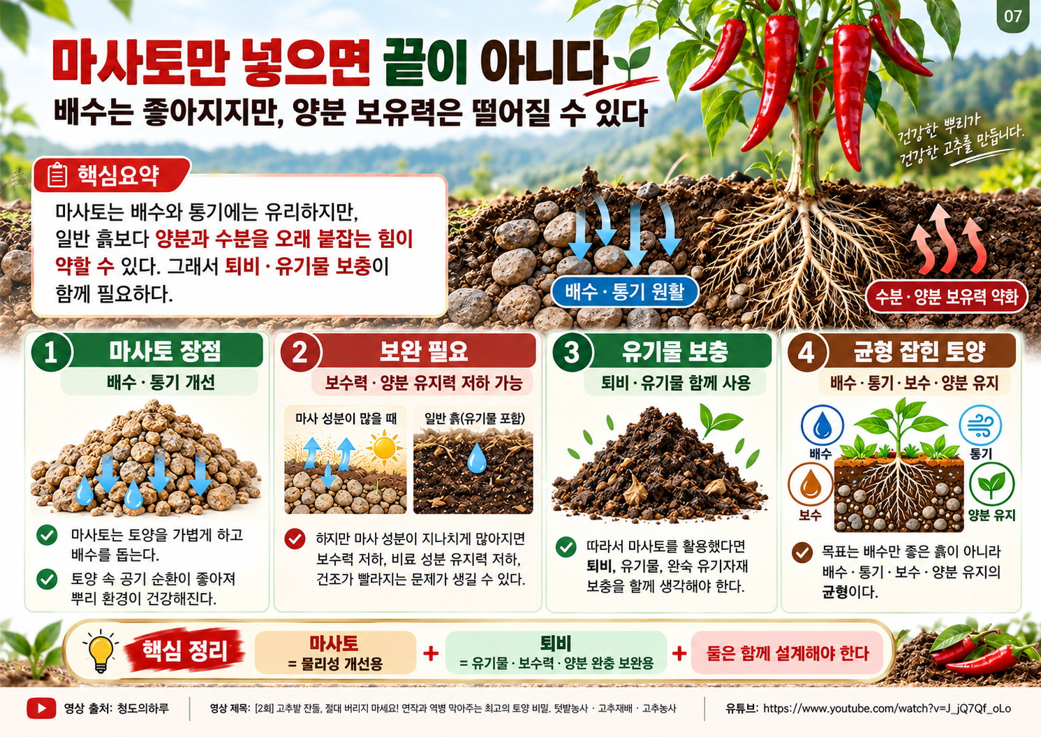 07_마사토와_퇴비_유기물.png