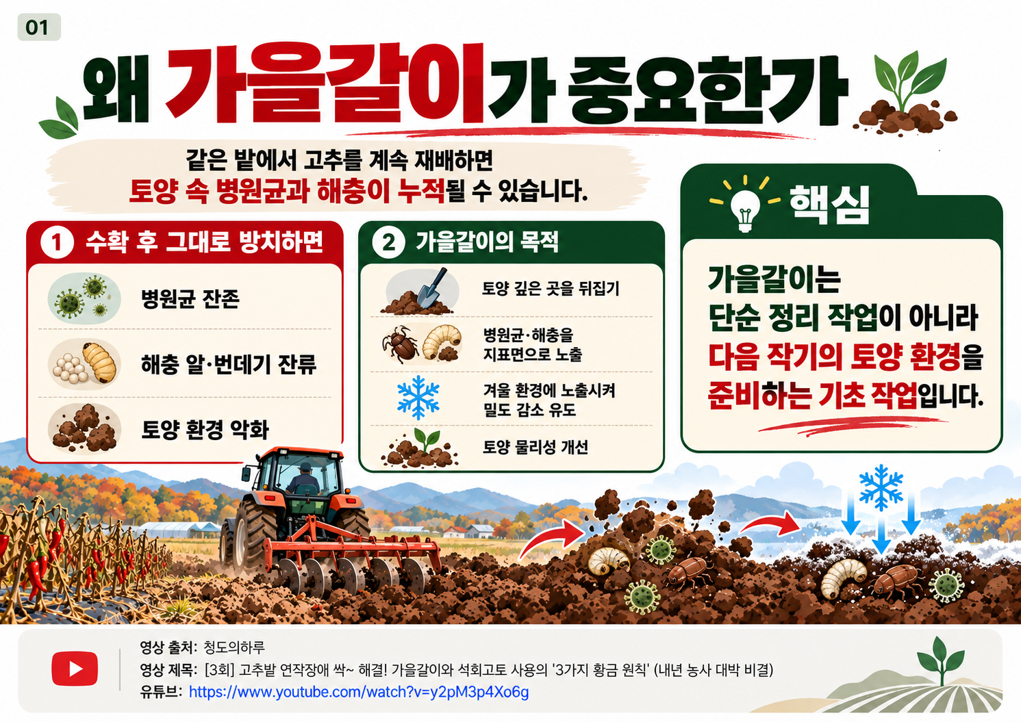 01_왜_가을갈이가_중요한가.png