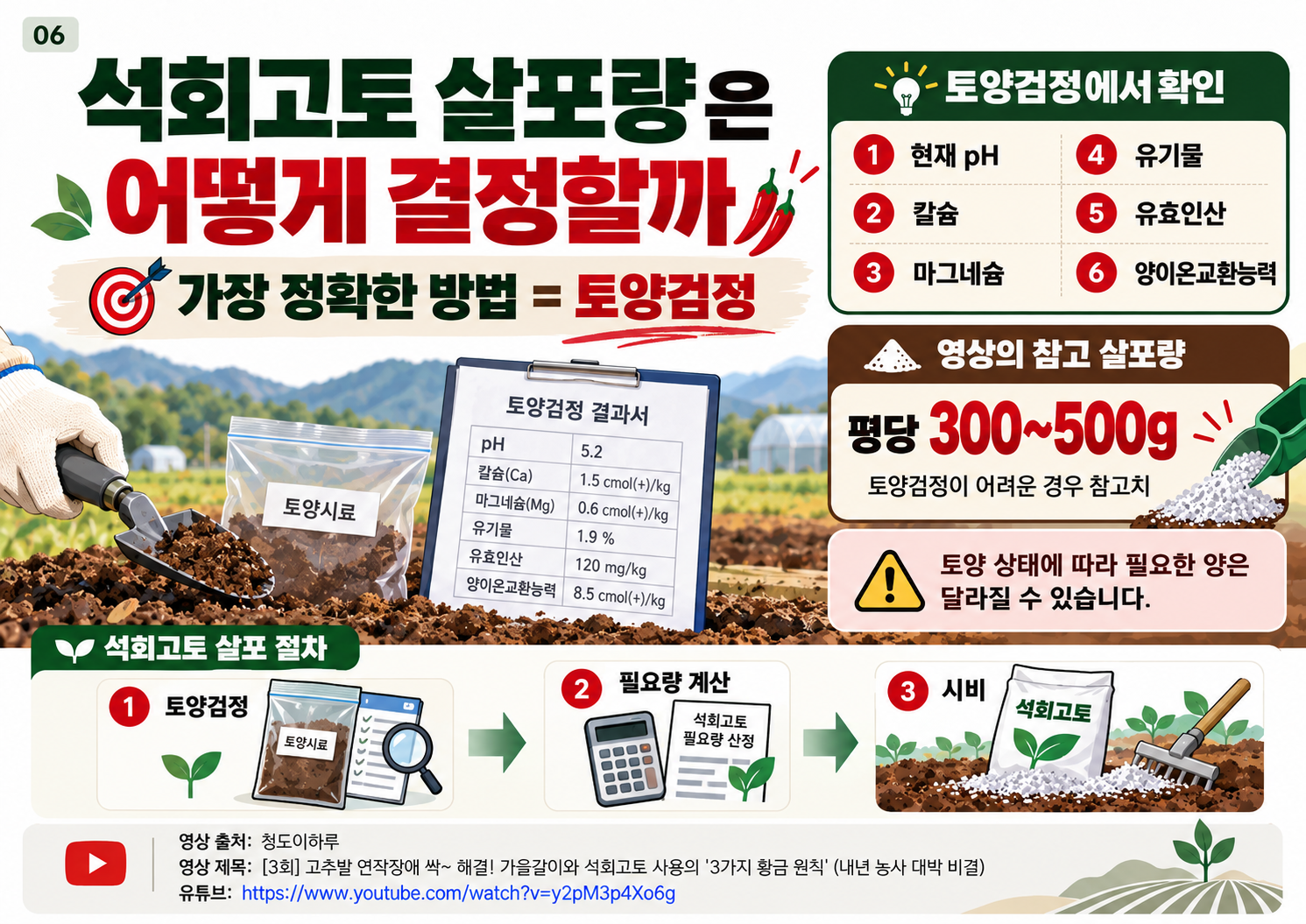 06_석회고토_살포량_결정.png