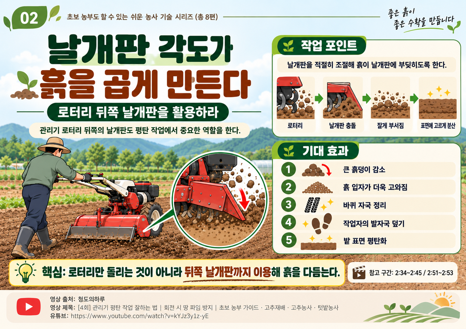 02_날개판_각도조정.png