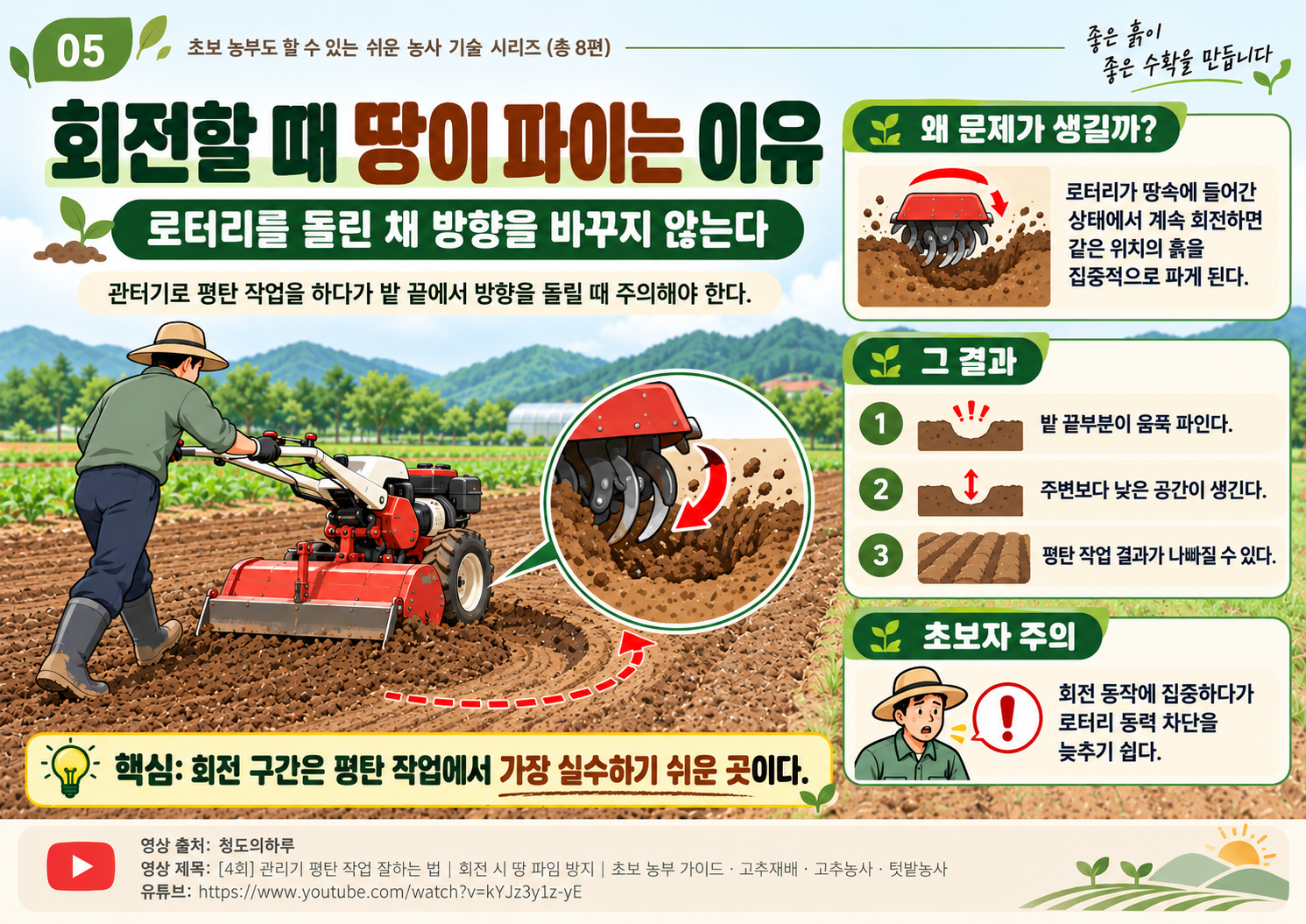 05_회전시_땅파임_원인.png