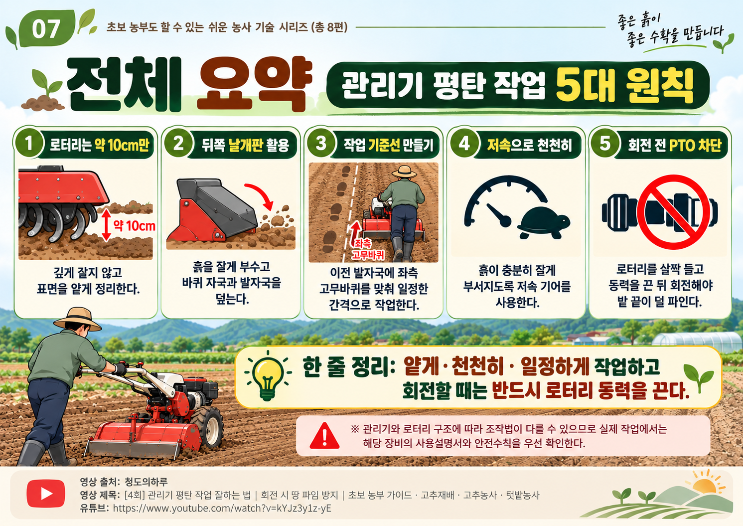 07_전체요약_5대원칙.png