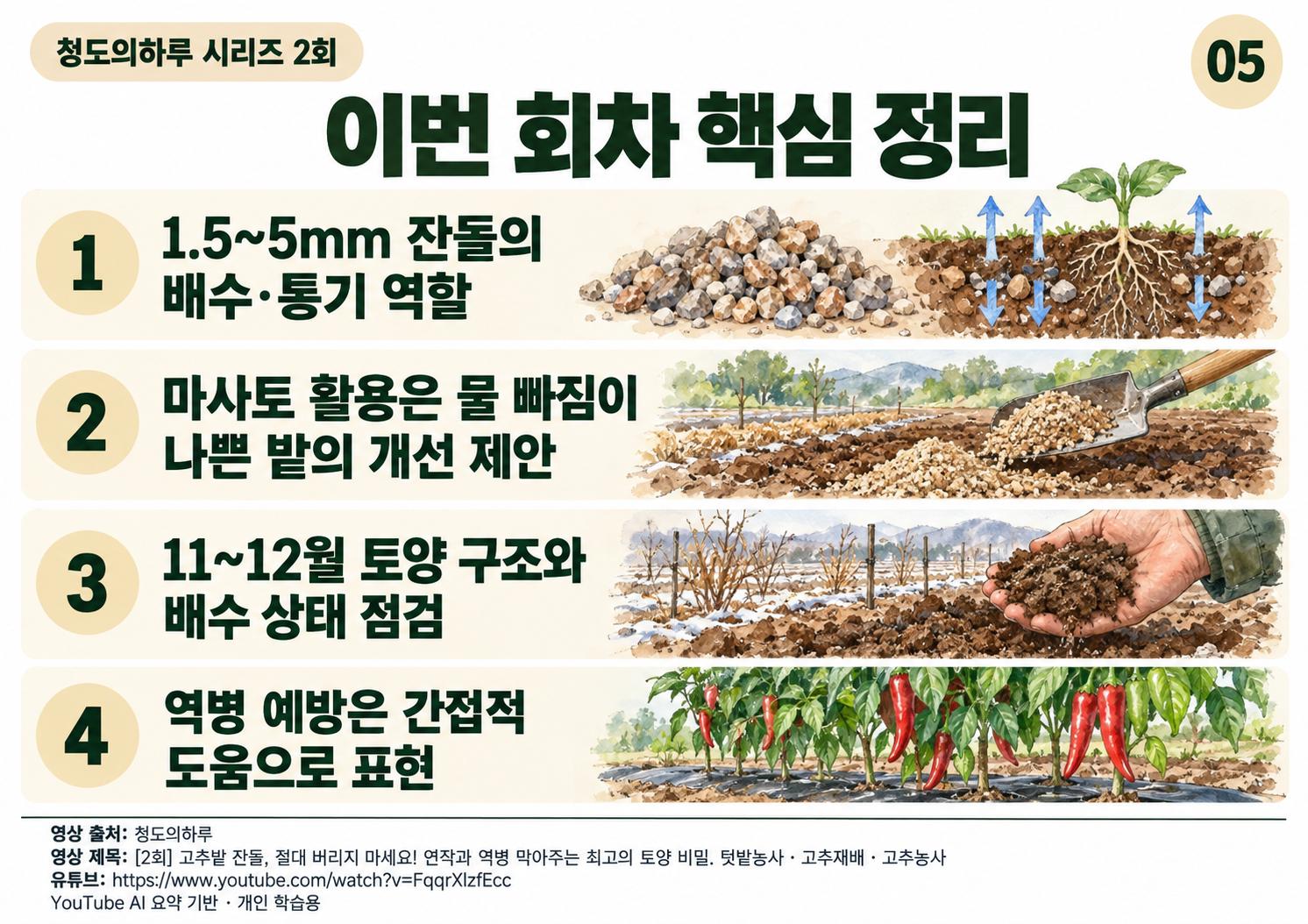05_전체요약.png