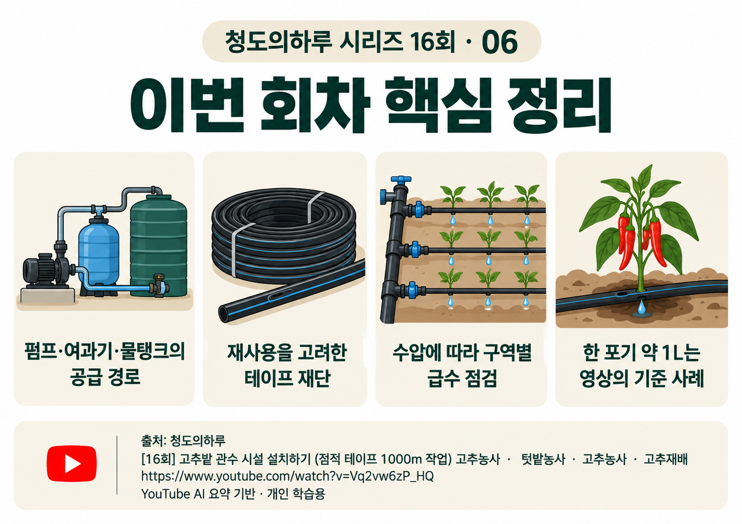 06_전체요약.png