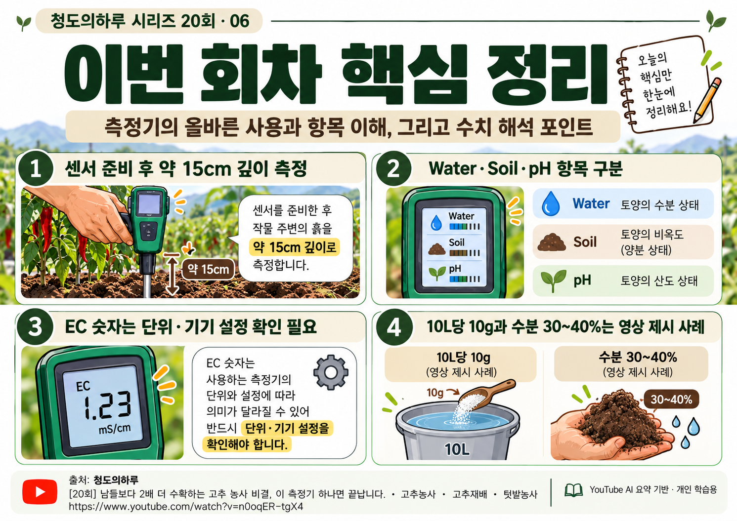06_전체요약.png