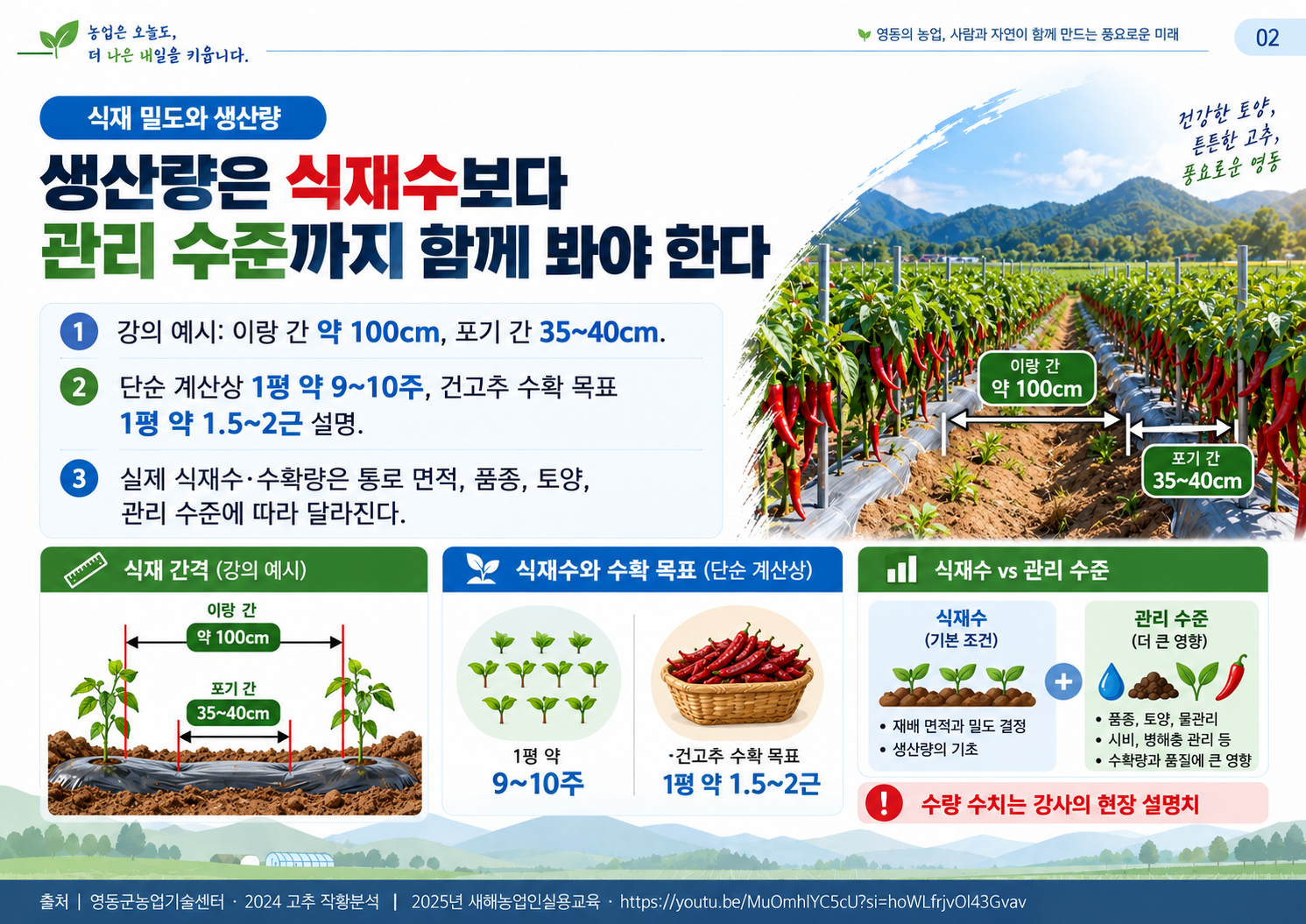 02_식재밀도와_생산량.png