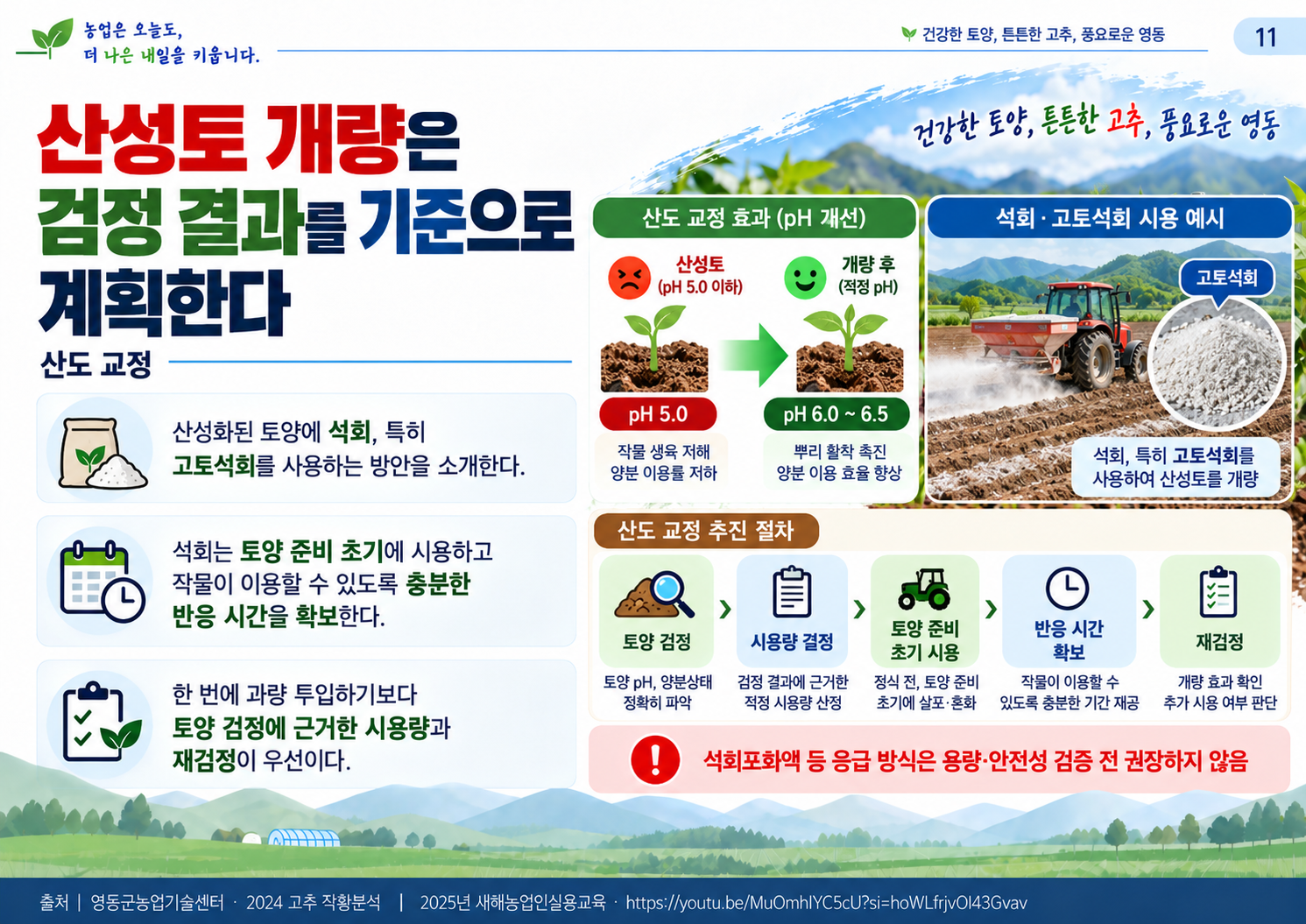 11_산도교정.png