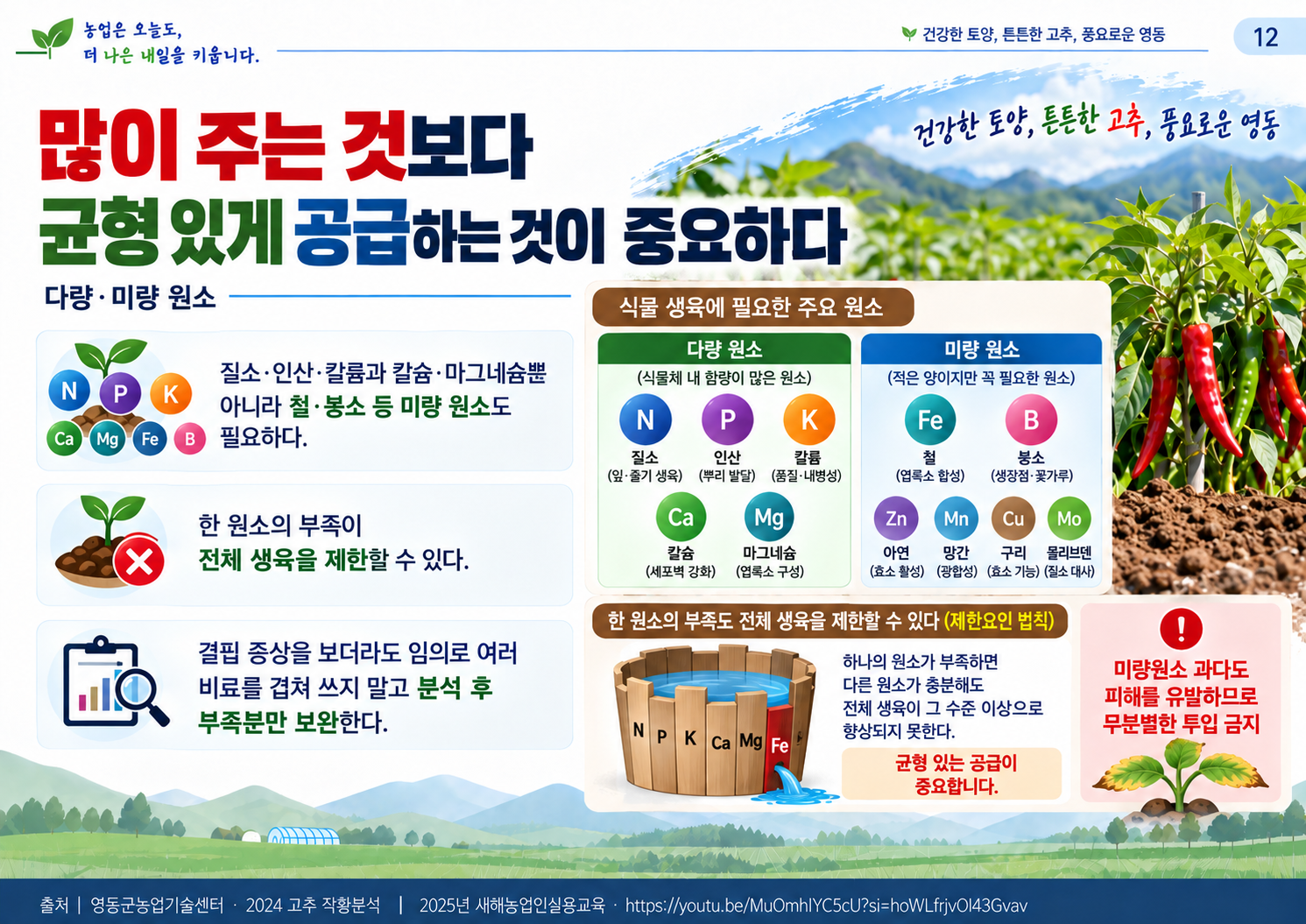 12_다량_미량원소.png