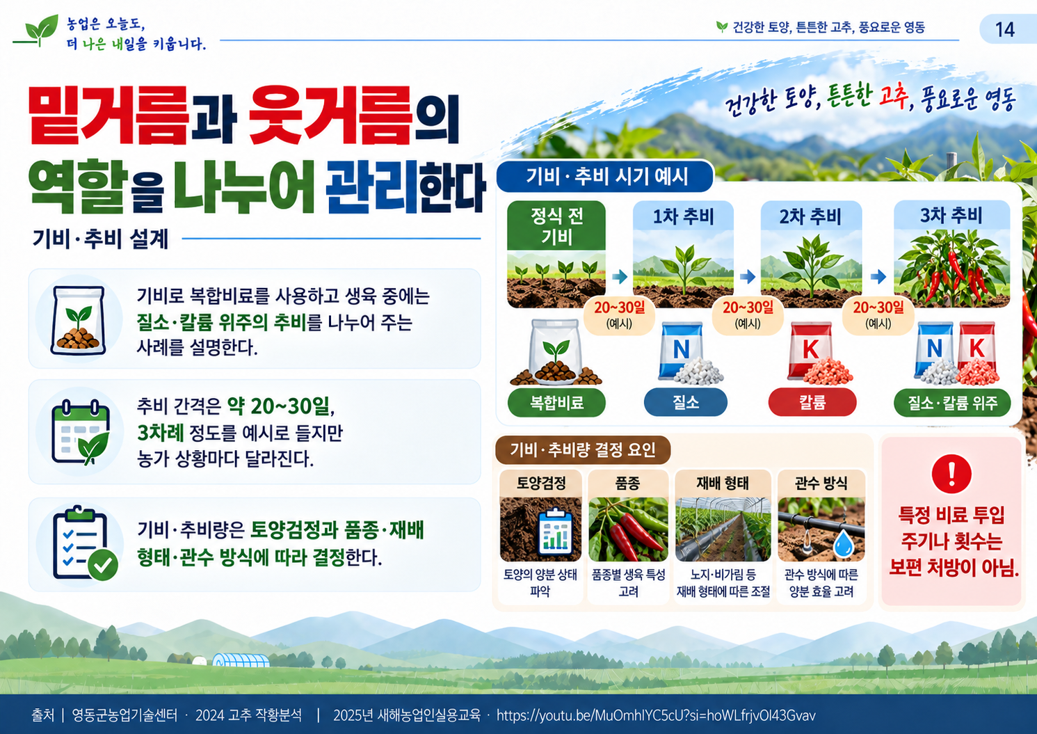 14_기비_추비설계.png