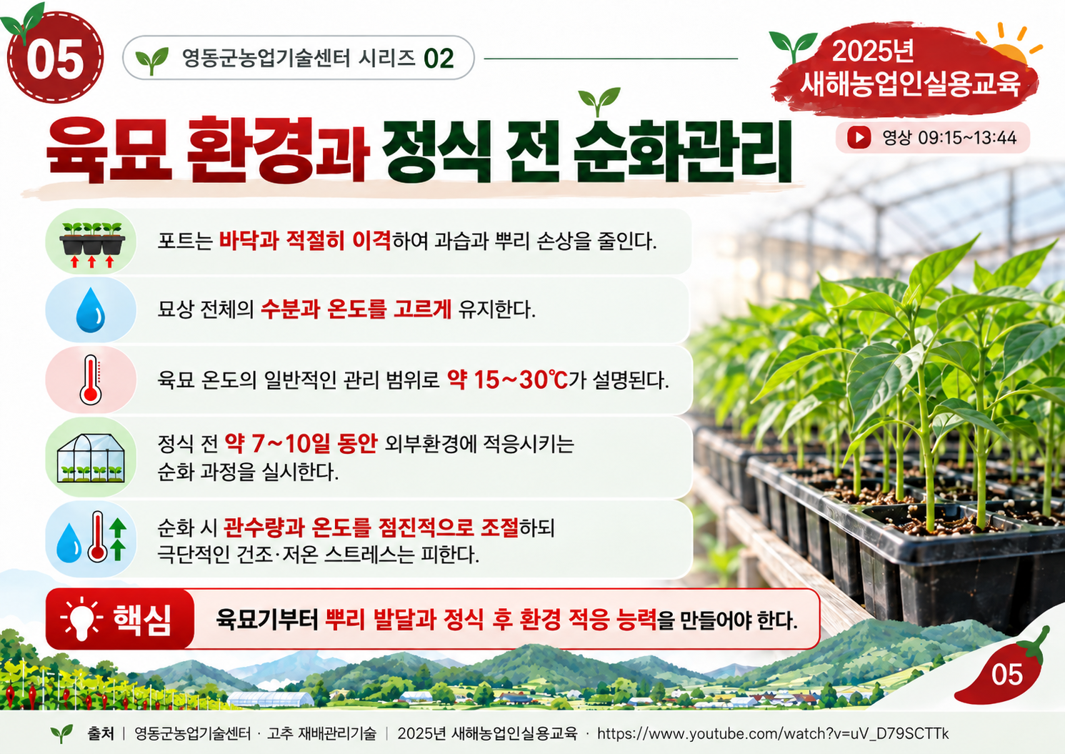 05_육묘환경과_순화관리.png