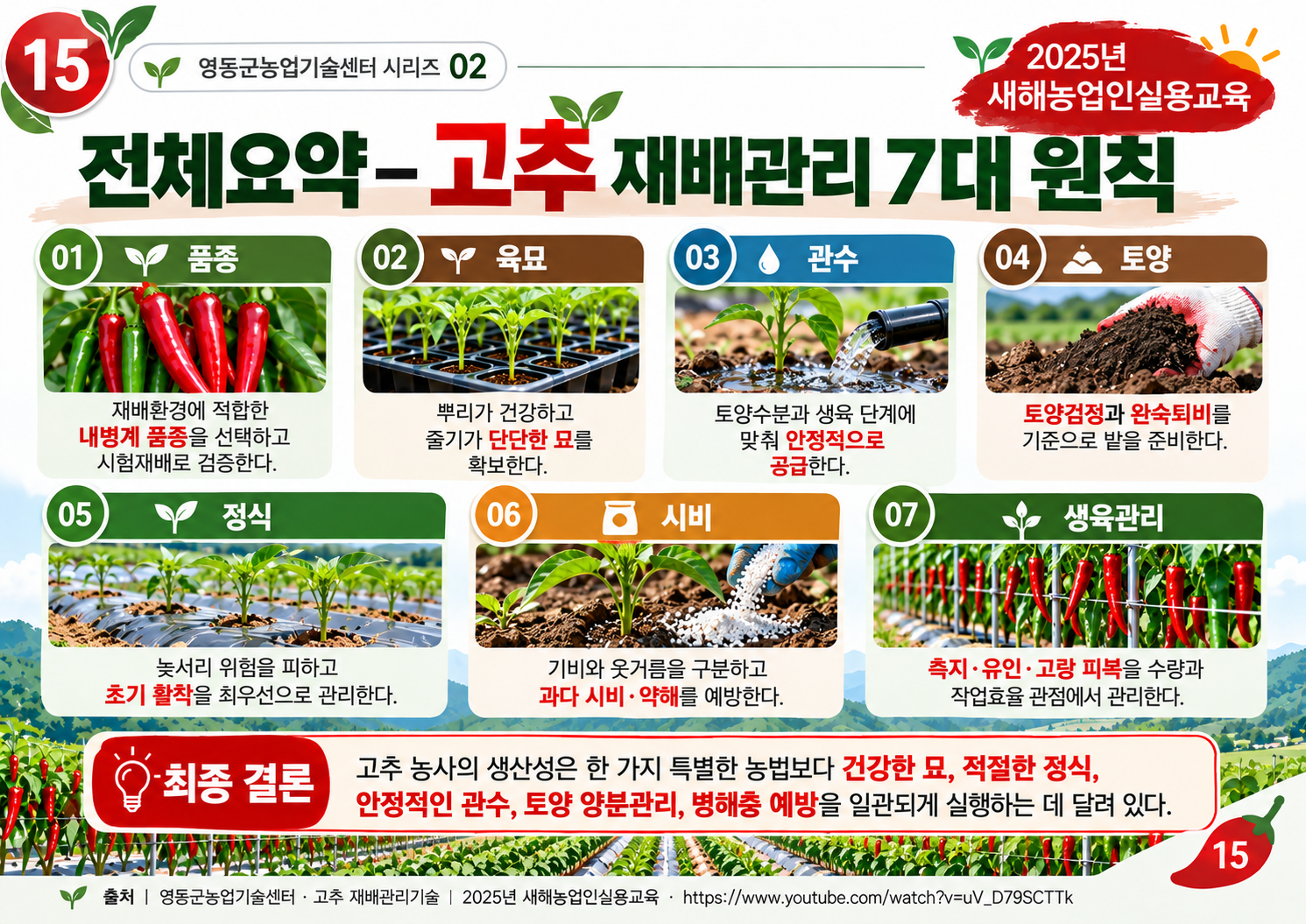 15_전체요약_7대원칙.png
