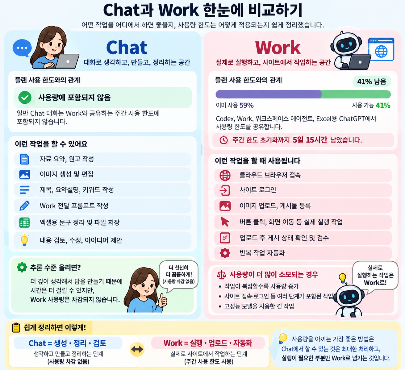 01_CHAT_WORK_한눈에비교.png