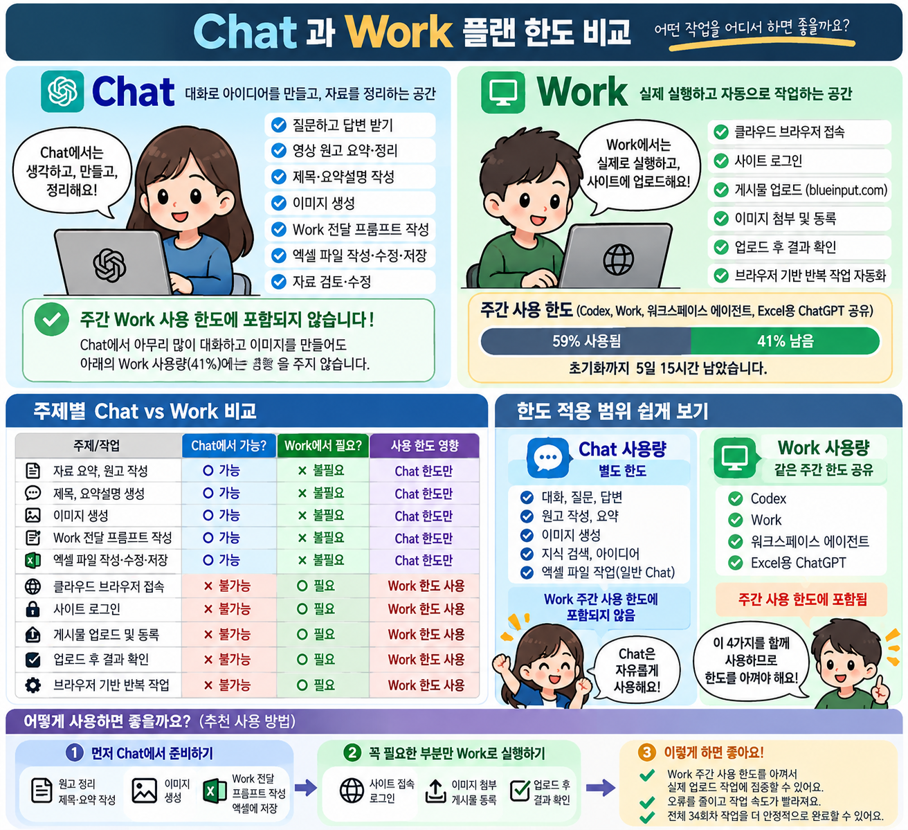 02_CHAT_WORK_플랜한도비교.png