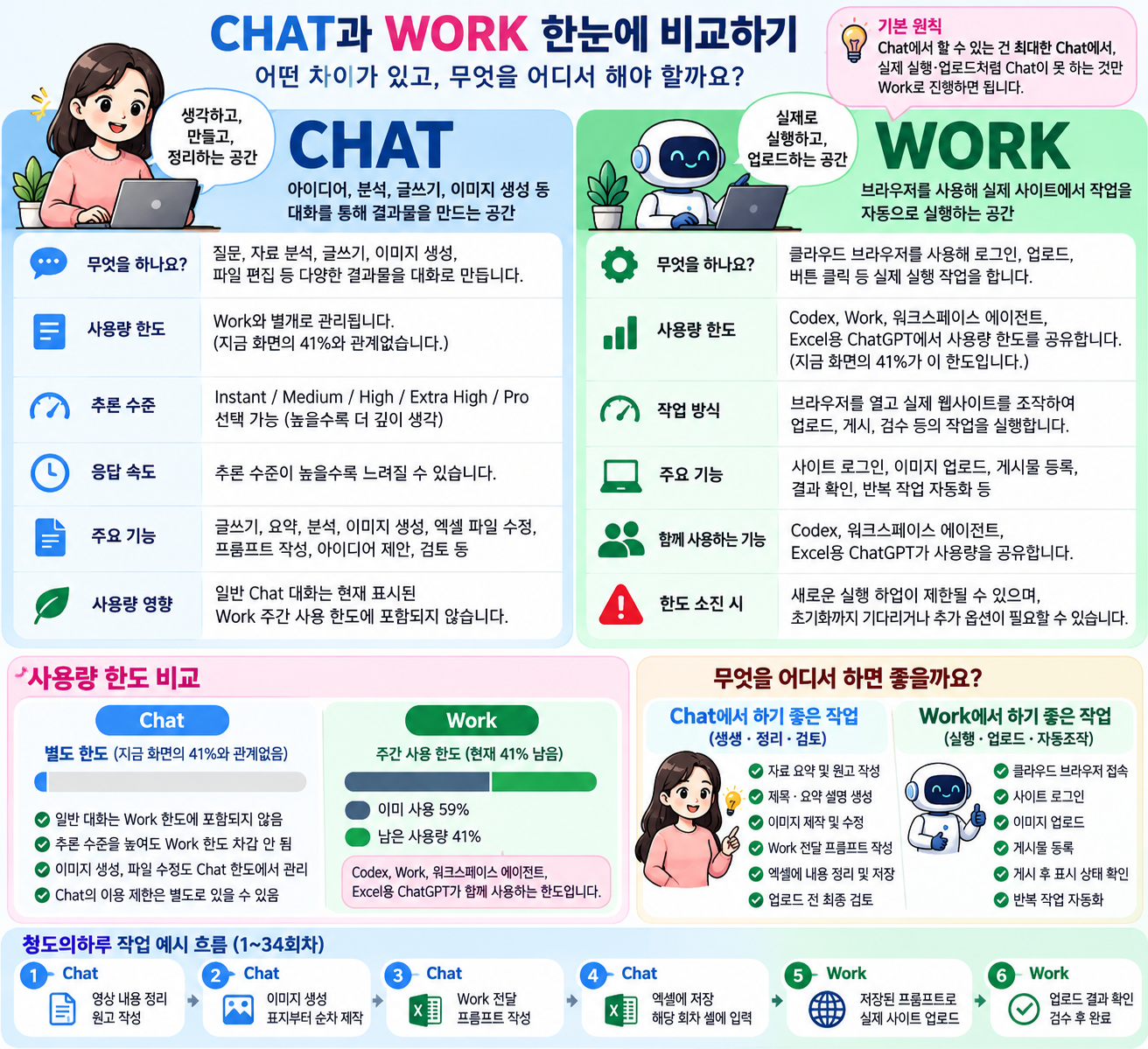 03_CHAT_WORK_기능과활용흐름.png