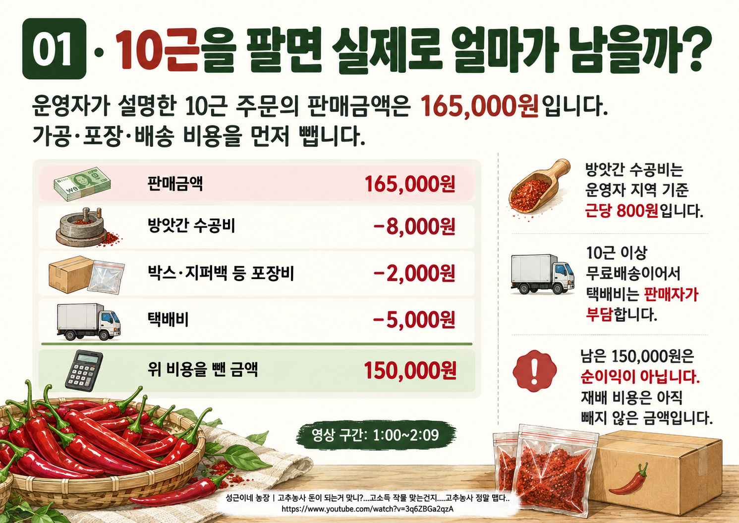 01_판매금액과비용.png