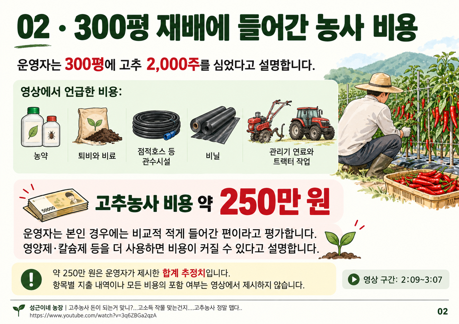 02_재배비용.png
