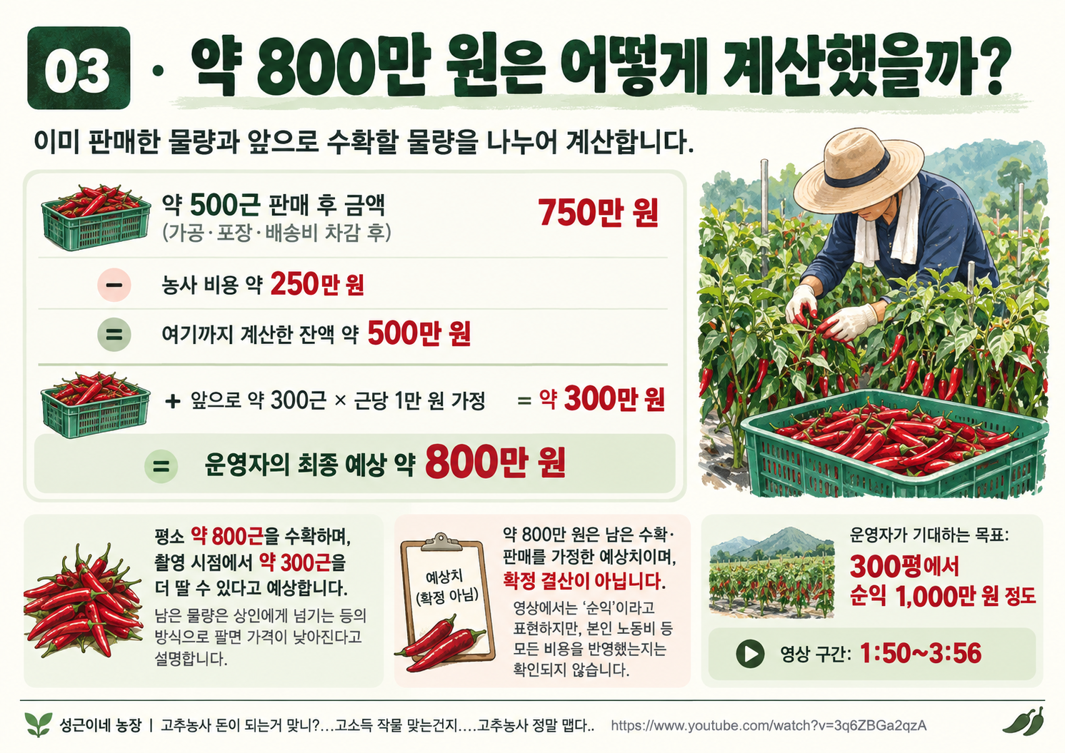 03_예상수익계산.png