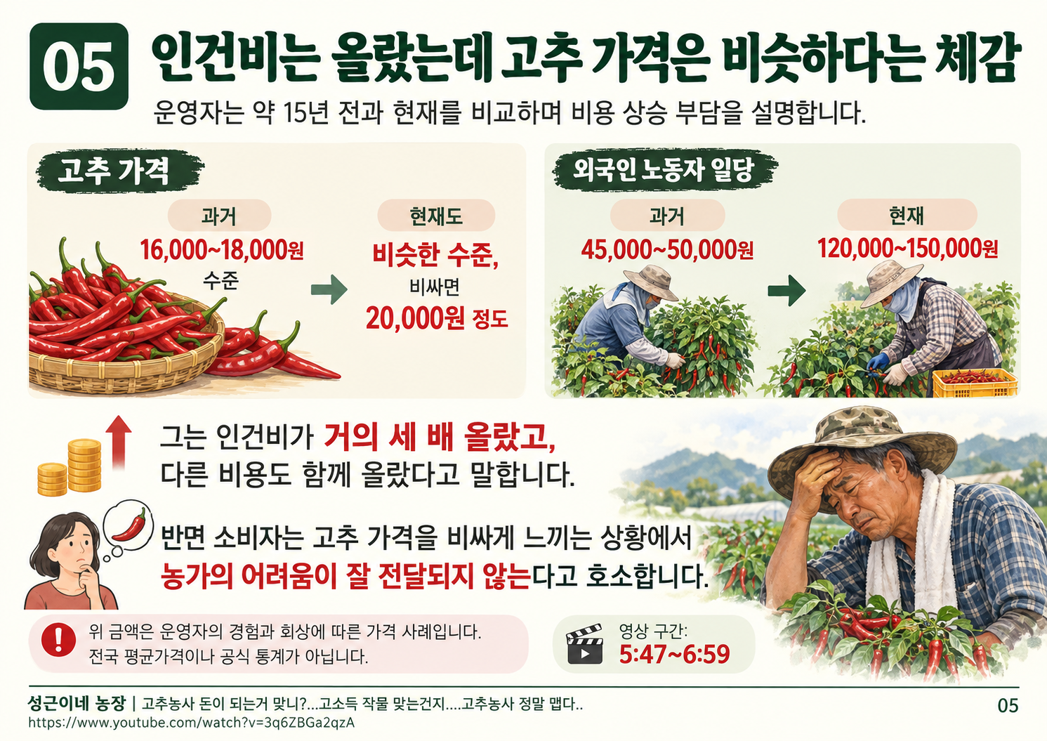 05_가격과인건비.png
