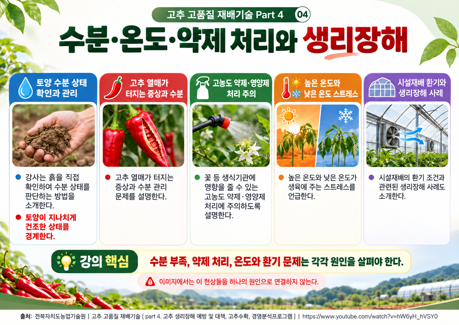 04_수분_온도_약제처리와_생리장해.png