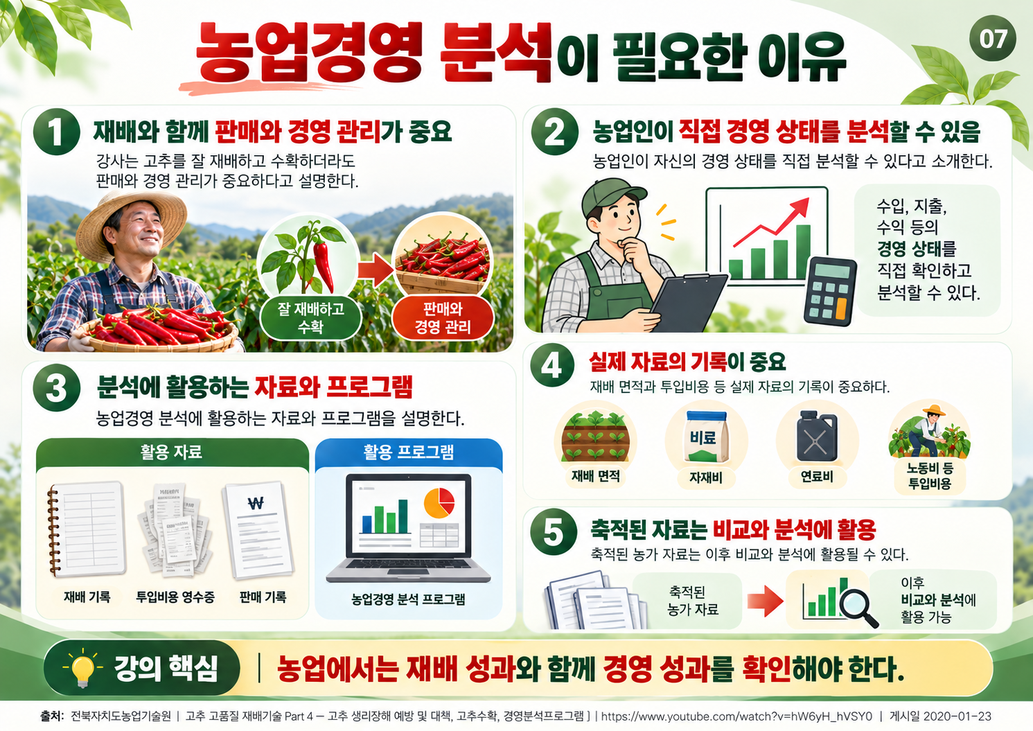 07_농업경영_분석이_필요한_이유.png