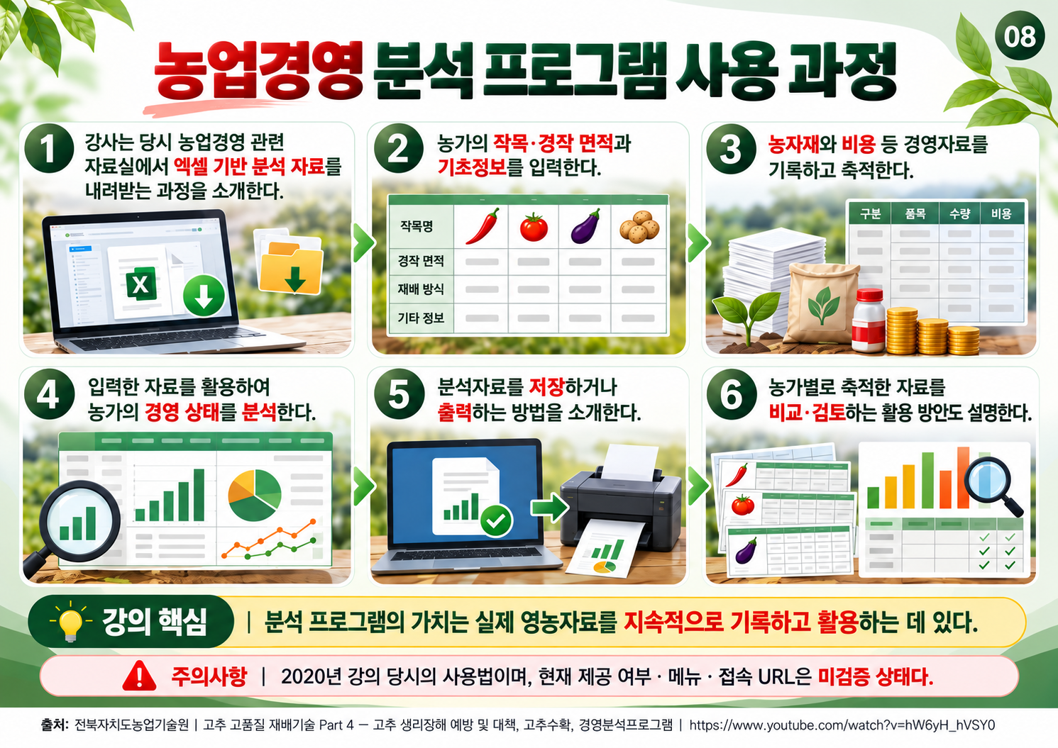 08_농업경영_분석_프로그램_사용과정.png