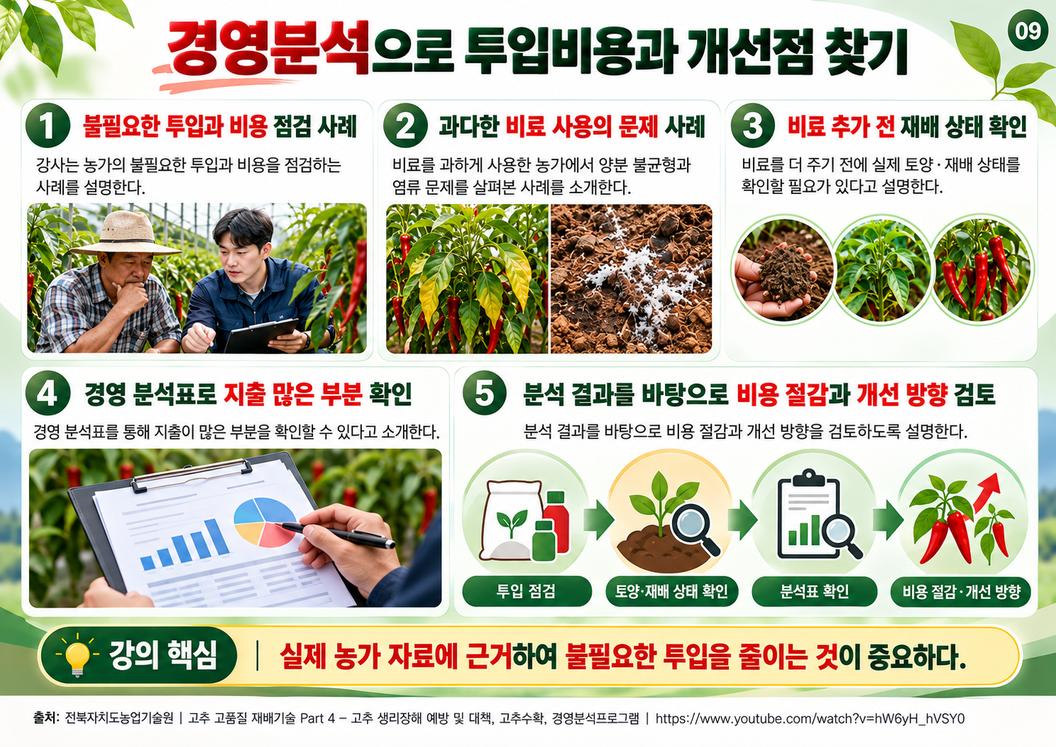 09_경영분석으로_투입비용과_개선점_찾기.png