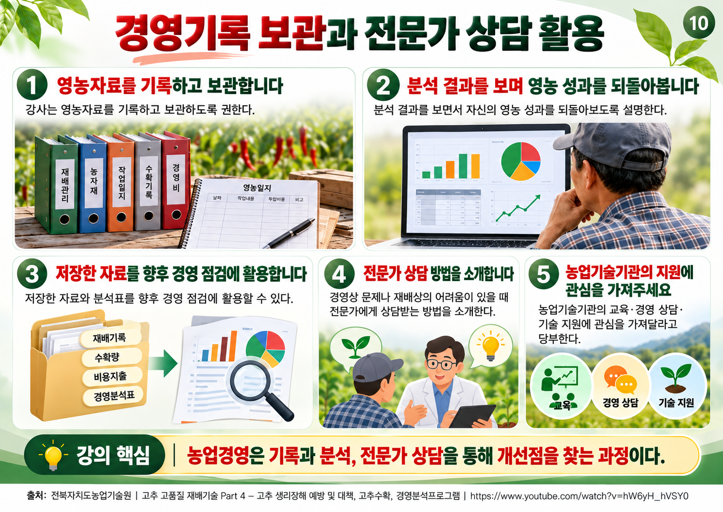10_경영기록_보관과_전문가상담_활용.png