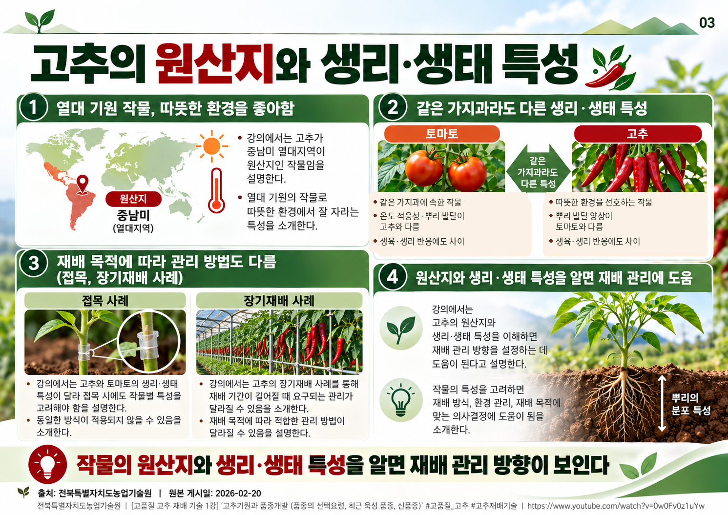 03_원산지와_생리_생태_특성.png